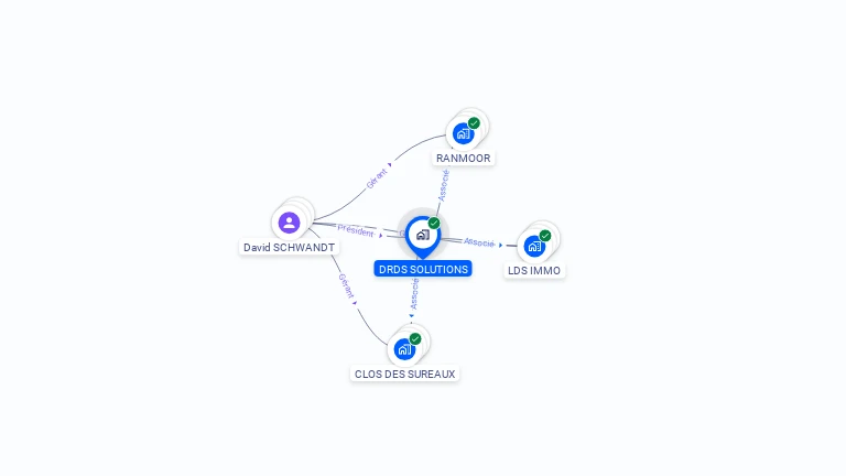 Cartographie gratuite de DRDS SOLUTIONS