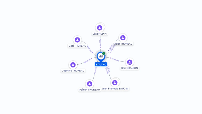 Cartographie gratuite de BAUTHO