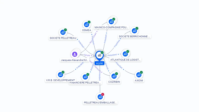 Cartographie gratuite d'ALVIK