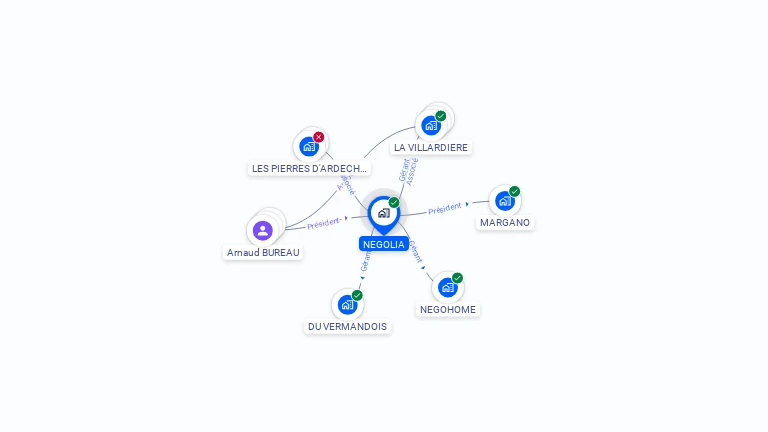 Cartographie gratuite de NEGOLIA