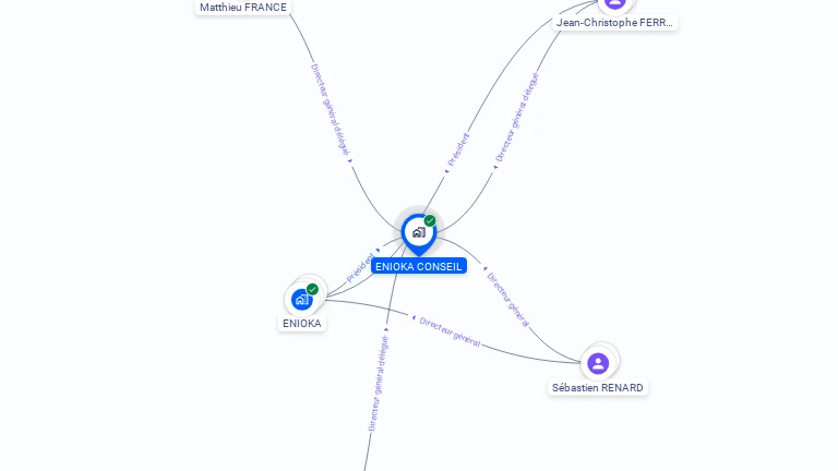 Cartographie gratuite d'ENIOKA CONSEIL