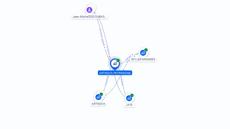 Cartographie gratuite de CPO IMMOBILIER