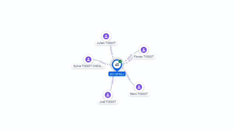 Cartographie gratuite de SCI SFR2J