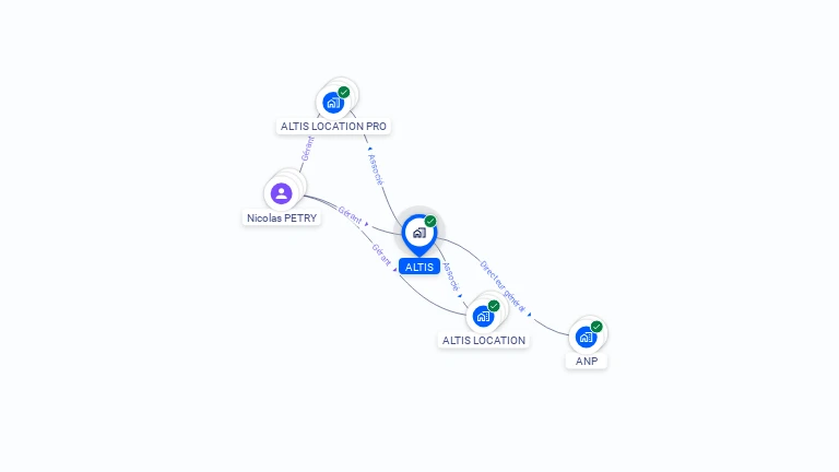 Cartographie gratuite d'ALTIS