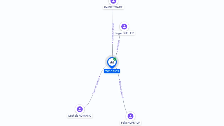 Cartographie gratuite de TWICPICS