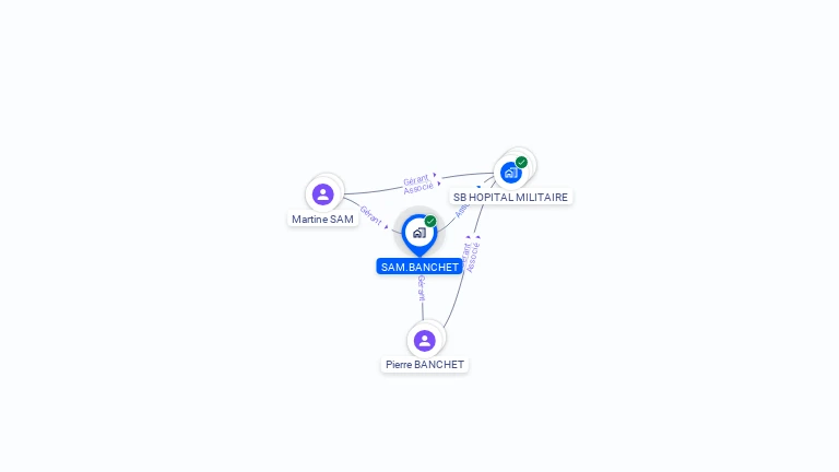 Cartographie gratuite de SAM.BANCHET