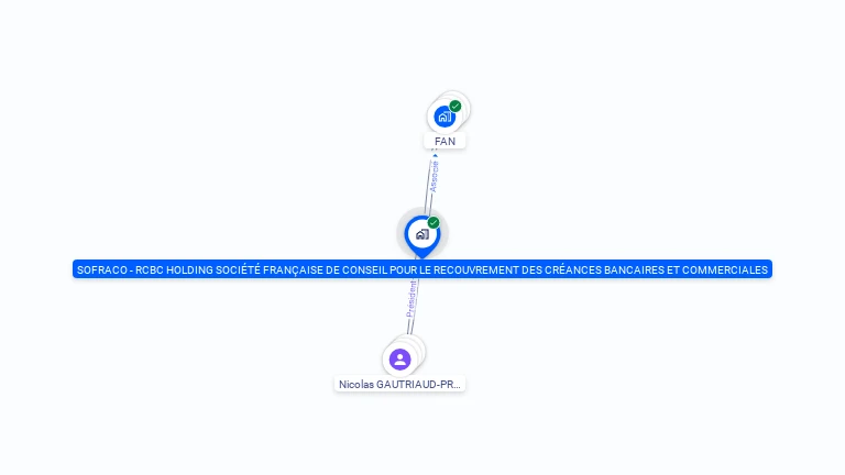 Cartographie gratuite de SPFPLAS GAUTRIAUD - PRIOUR
