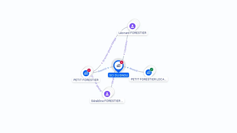 Cartographie gratuite de SCI DU GNOU