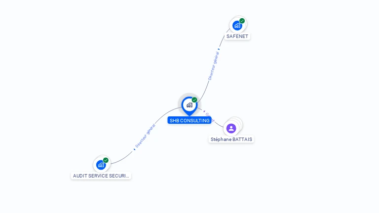 Cartographie gratuite de SHB CONSULTING
