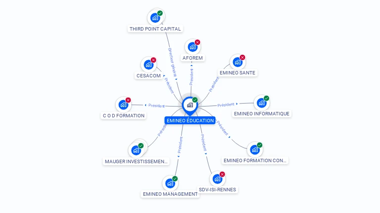 Cartographie gratuite d'EMINEO EDUCATION