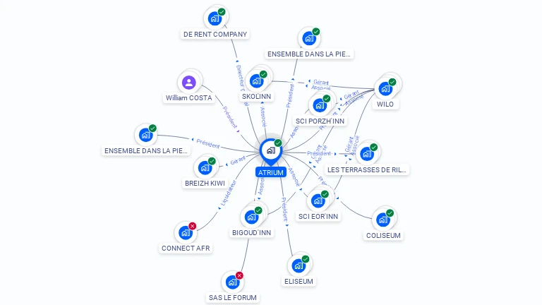 Cartographie gratuite d'ATRIUM