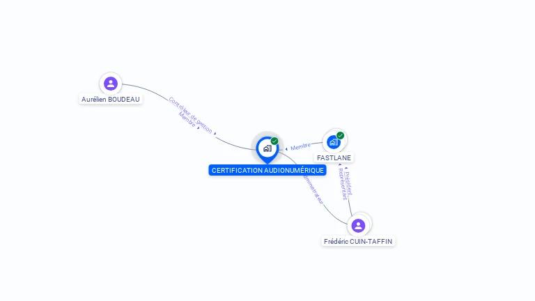 Cartographie gratuite de CERTIFICATION AUDIONUMERIQUE