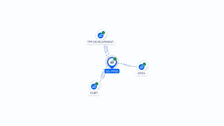 Cartographie gratuite de SCI PPSD