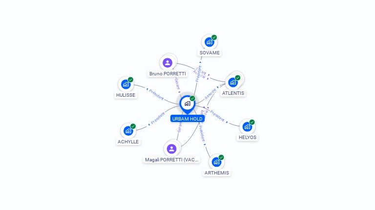 Cartographie gratuite d'URBAM HOLD