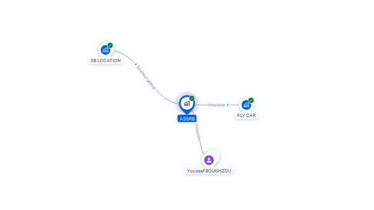 Cartographie gratuite d'ASSRB