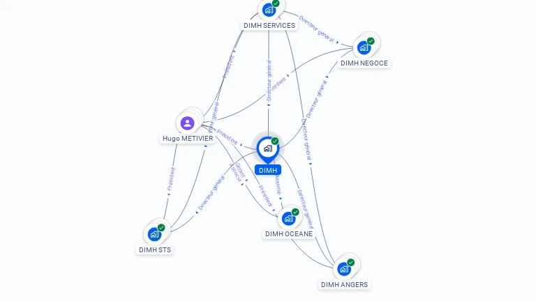 Cartographie gratuite de DIMH