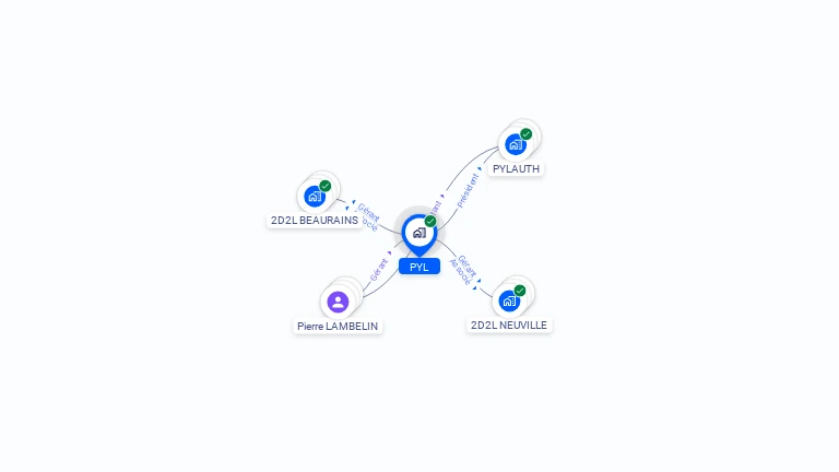 Cartographie gratuite de PYL