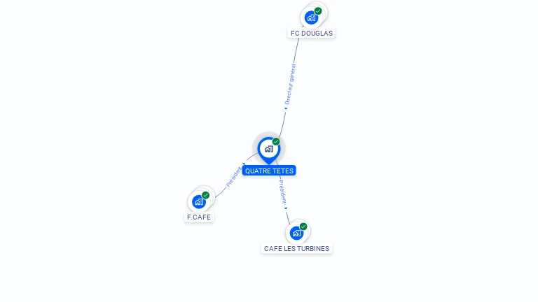Cartographie gratuite de QUATRE TETES