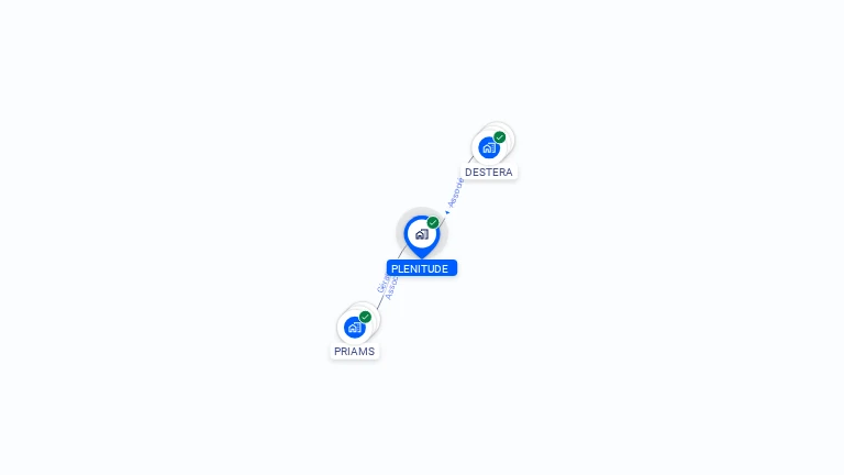 Cartographie gratuite de PLENITUDE