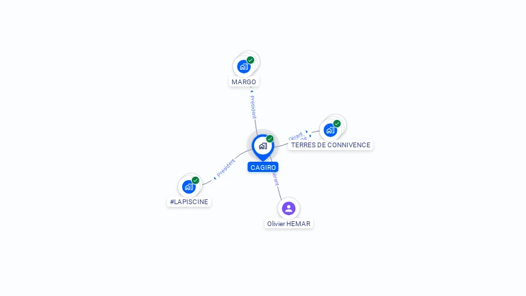 Cartographie gratuite de CAGIRO