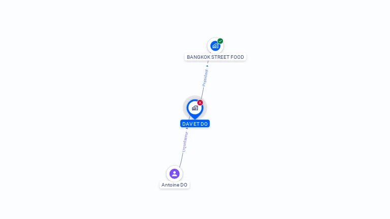 Cartographie gratuite de DAV ET DO