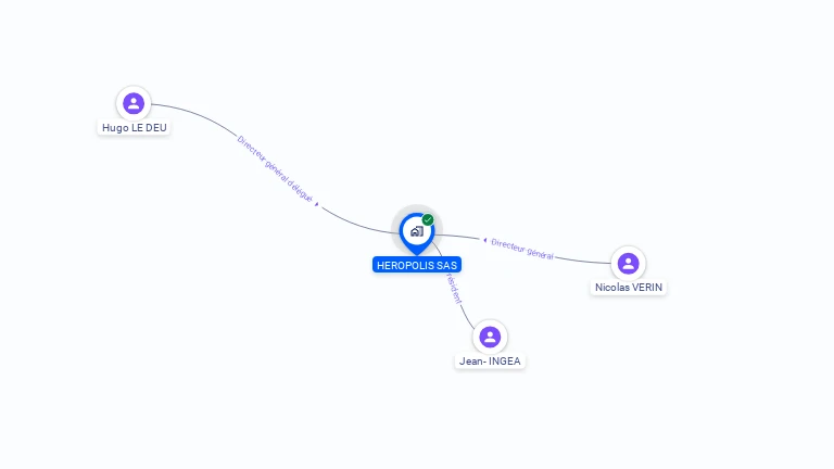 Cartographie gratuite de HEROPOLIS