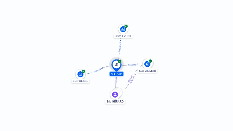 Cartographie gratuite de MARVIC