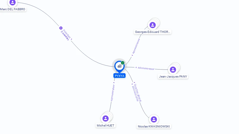 Cartographie gratuite de PYXYA