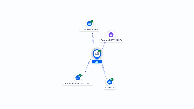 Cartographie gratuite de VBR