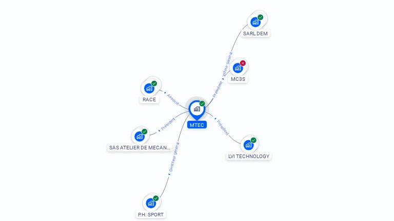 Cartographie gratuite de MTEC