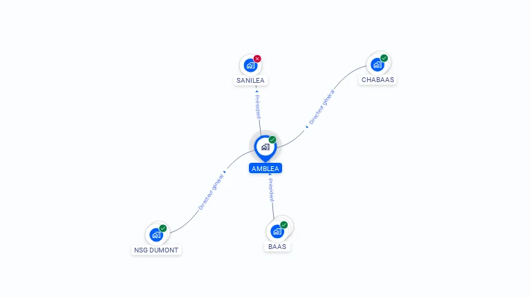 Cartographie gratuite d'AMBLEA