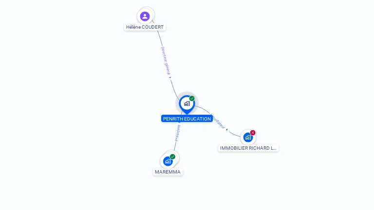 Cartographie gratuite de PENRITH EDUCATION