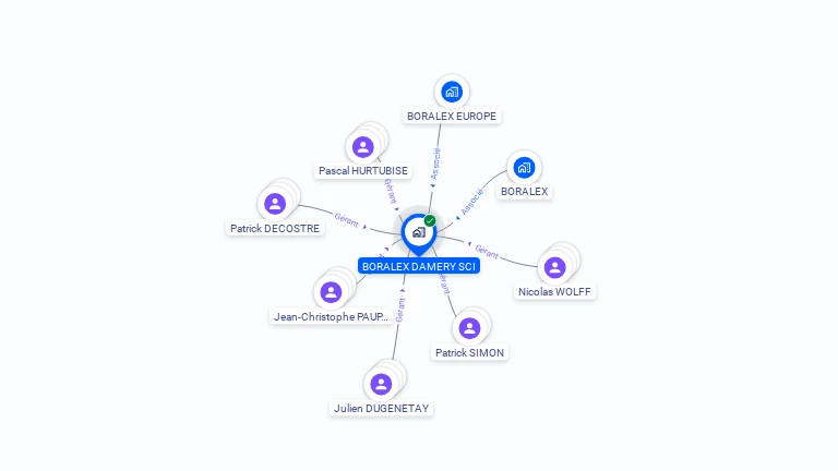 Cartographie gratuite de BORALEX DAMERY SCI