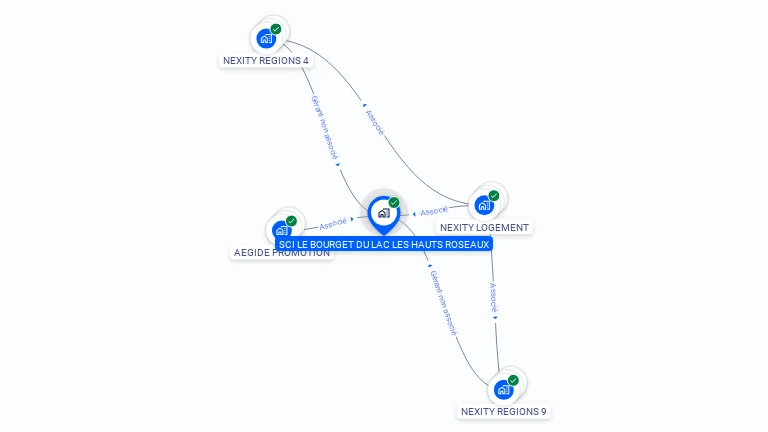 Cartographie gratuite de SCI LE BOURGET DU LAC LES HAUTS ROSEAUX