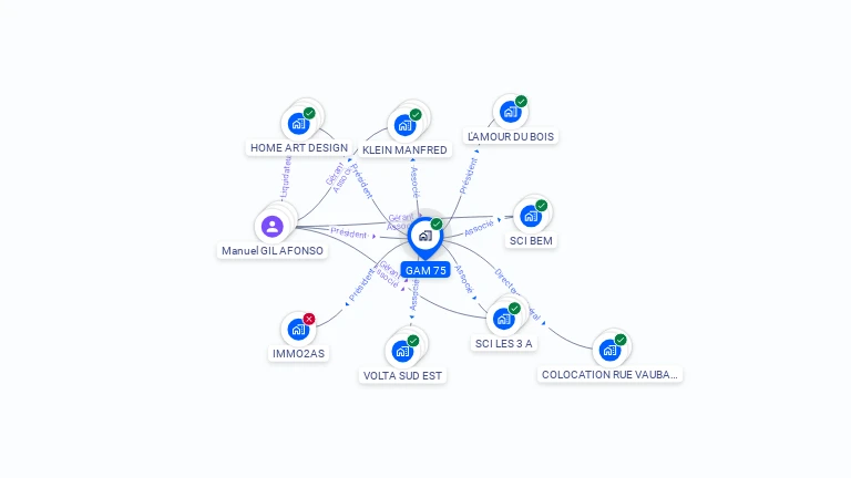 Cartographie gratuite de GAM 75