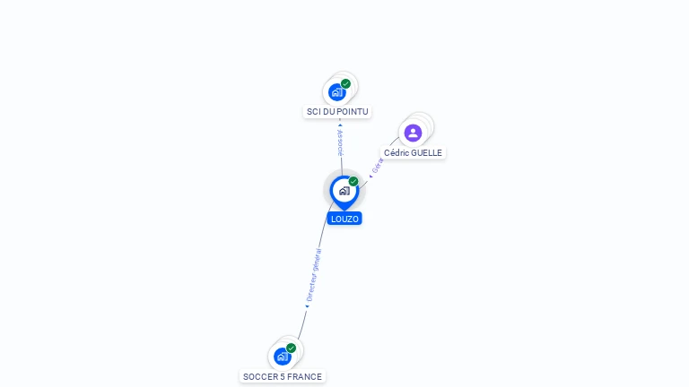 Cartographie gratuite de LOUZO