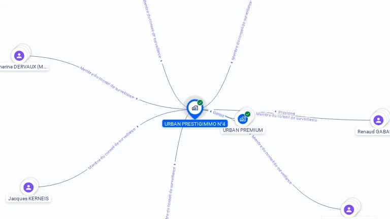 Cartographie gratuite d'URBAN PRESTIGIMMO N4