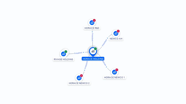 Cartographie gratuite de HORACE HOLDING