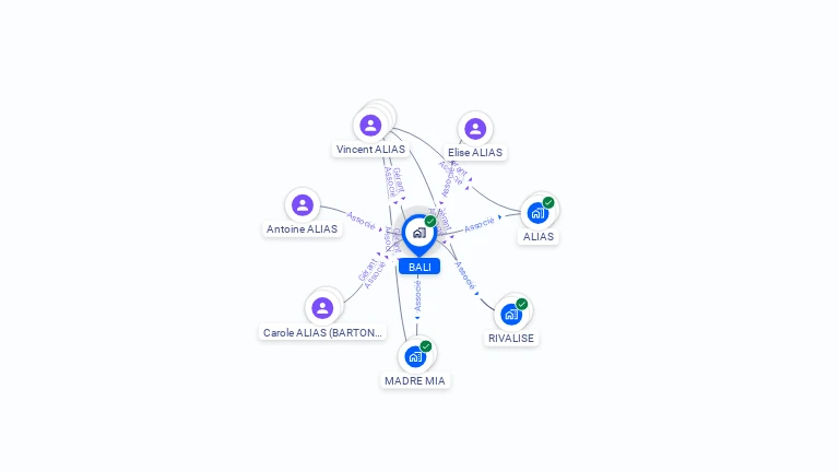 Cartographie gratuite de BALI