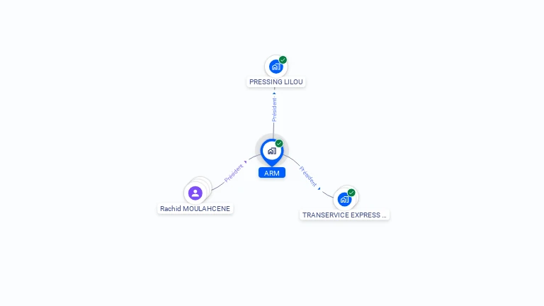 Cartographie gratuite d'ARM