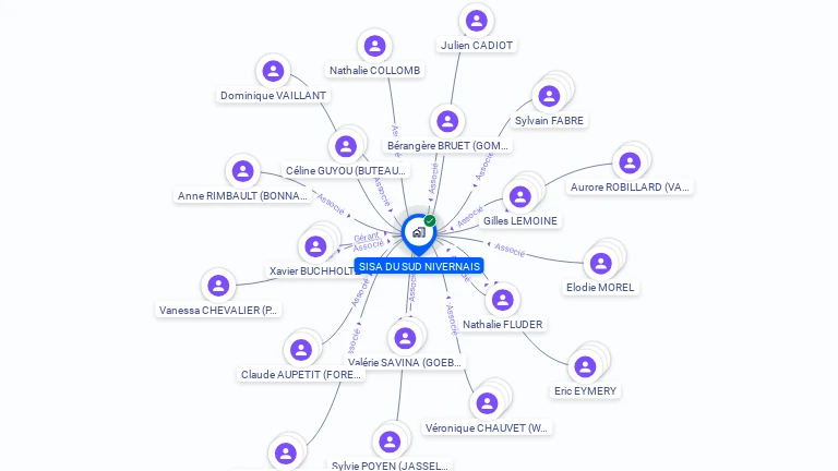 Cartographie gratuite de MAISON DE SANTE PLURIDISCIPLINAIRE  DU SUD NIVERNAIS  PAR ABREVIATION MSP DU SUD NIVERNAIS