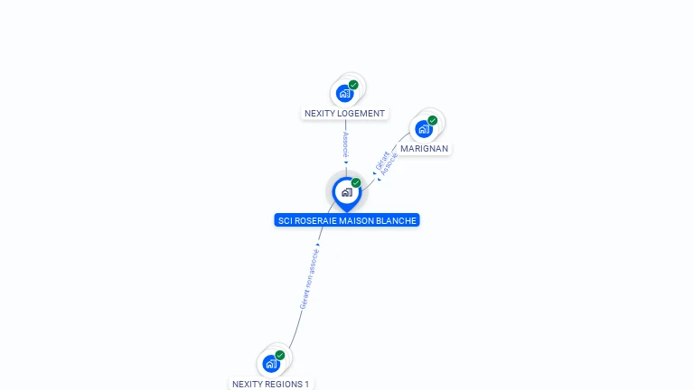 Cartographie gratuite de SCI ROSERAIE MAISON BLANCHE