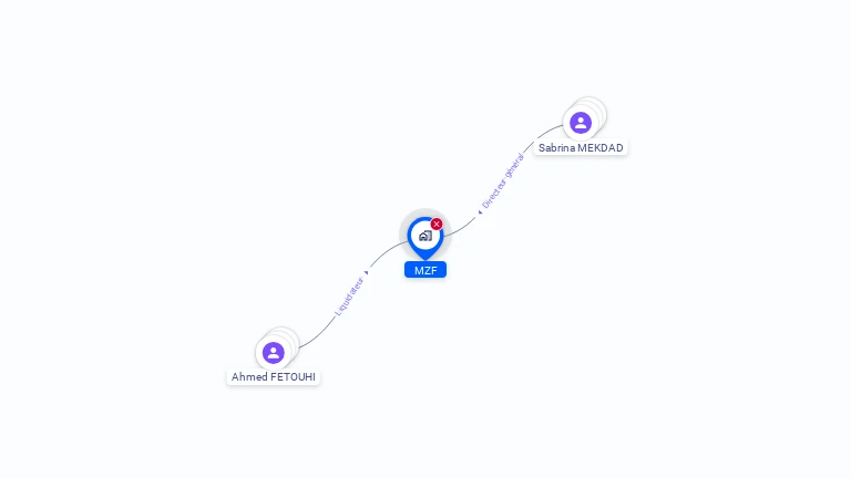 Cartographie gratuite de MZF