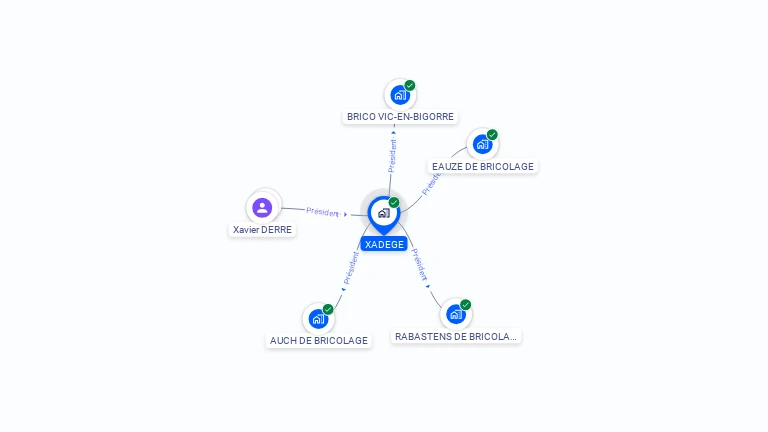 Cartographie gratuite de XADEGE