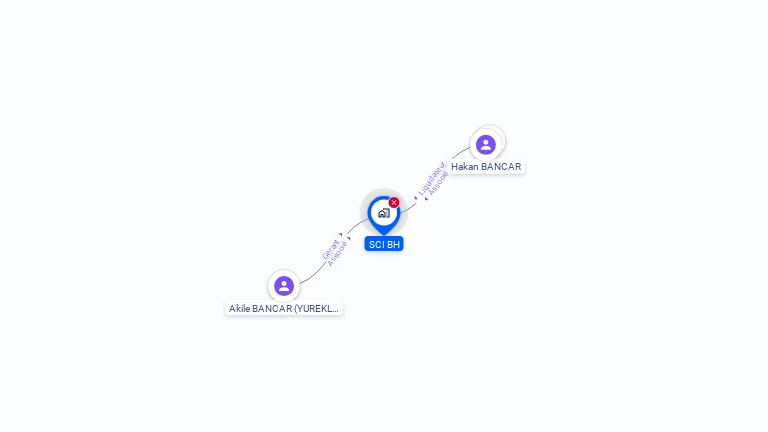 Cartographie gratuite de SCI BH