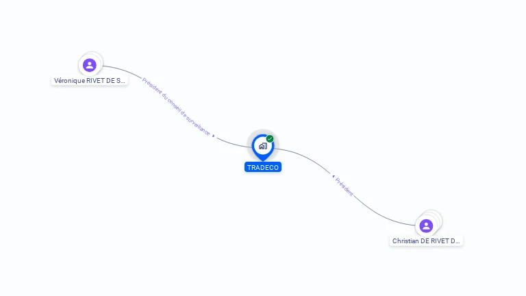 Cartographie gratuite de TRADECO