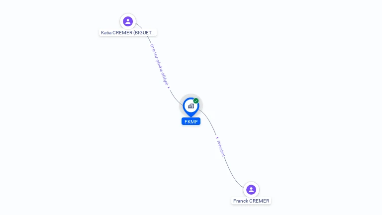 Cartographie gratuite de FKMF