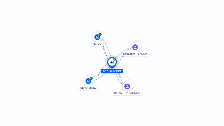Cartographie gratuite de SC CHAMTIFF
