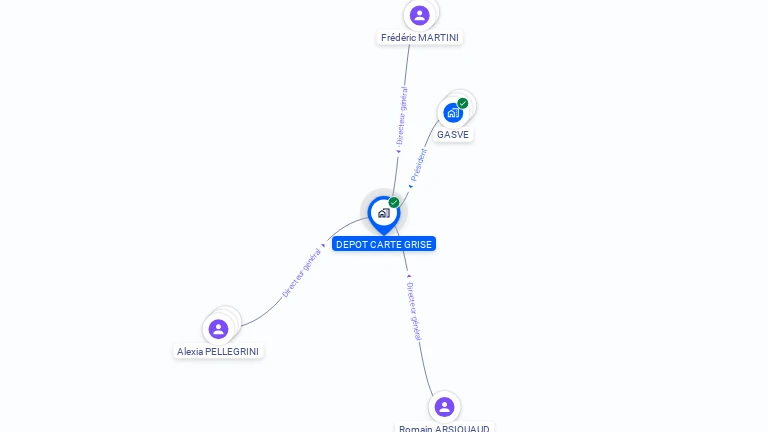 Cartographie gratuite de DEPOT CARTE GRISE