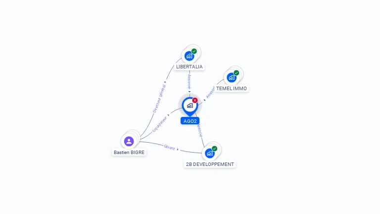 Cartographie gratuite d'AGO2